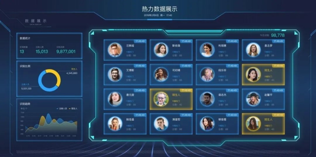 智慧校园平台能实现哪些功能?