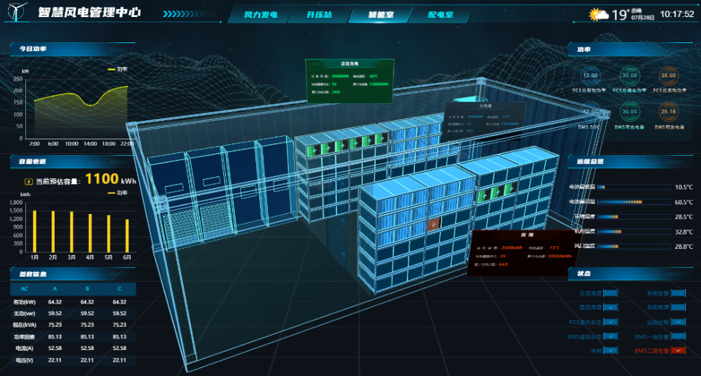 数字孪生智慧风电,助力新能源零碳时代