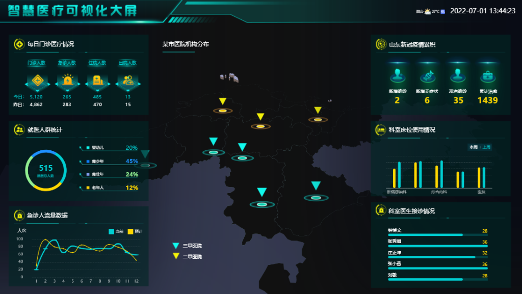 数字孪生驱动变革,打造智慧医疗新引擎