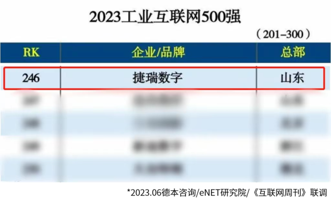 ����������ѡ2023��ҵ������500ǿ