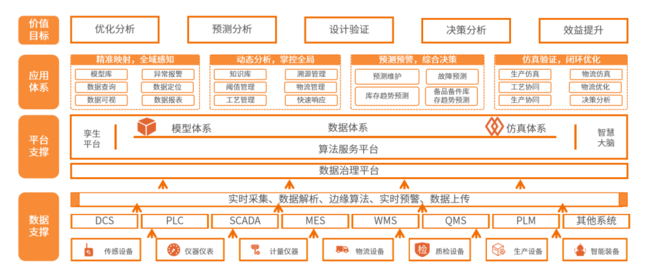 荣誉!捷瑞数字数字孪生项目案例入选2023全国企业数字化应用优秀解决方案