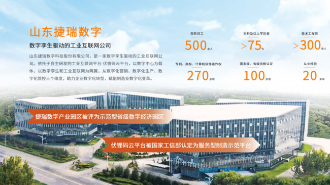 ��ʶ�����¡�����ح������������2023��ó���������ƽ�������ǧ�а�ҵ���ֻ�ת��