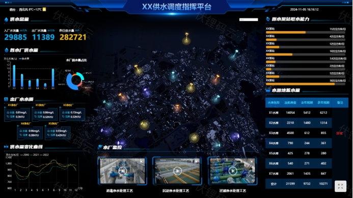 �ǻ�ˮ������ˮ����ҵ����ƪ��