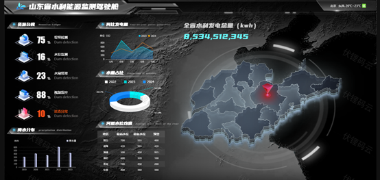 ǻ۴ܣǻ۴ϵͳƽ̨Ӧý