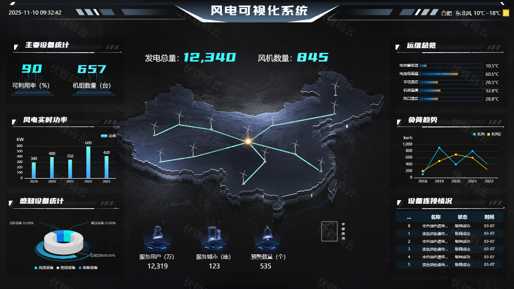 �ǻ۵���������Դ��ϵ������ͼ