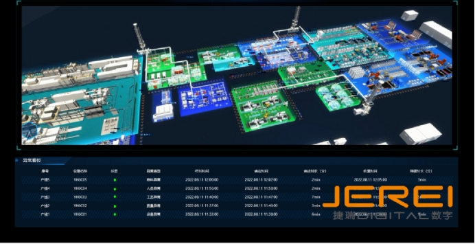 ��ҵ��������������ҵ�����ֻ���