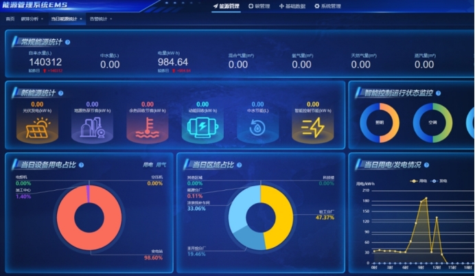 ���ܱ�������ҵ���ݹ������ǻ�����