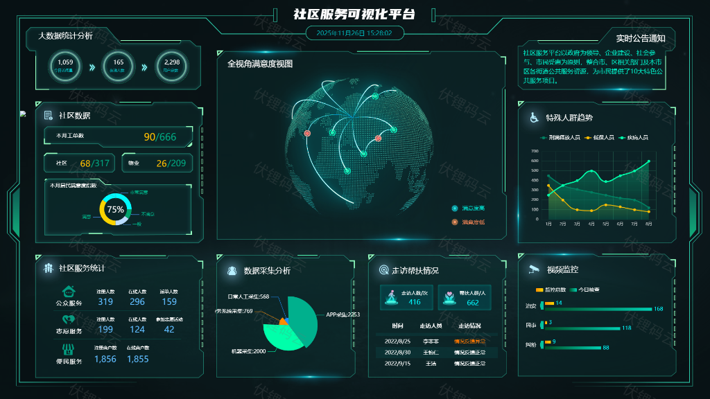 ���ݿ����ѳ�Ϊ�������ݼ�ֵ�Ŀ��ӻ�����