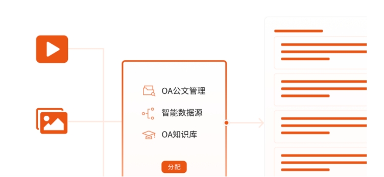 ������ƽ̨������ҵ AI Ӧ���·�ʽ