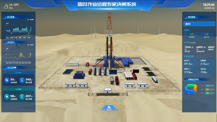 AI������һ�������˳��е���Դ�����·�ʽ