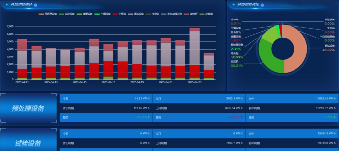 ���ܱ�����һ�������������ߵ��ִ������߸���