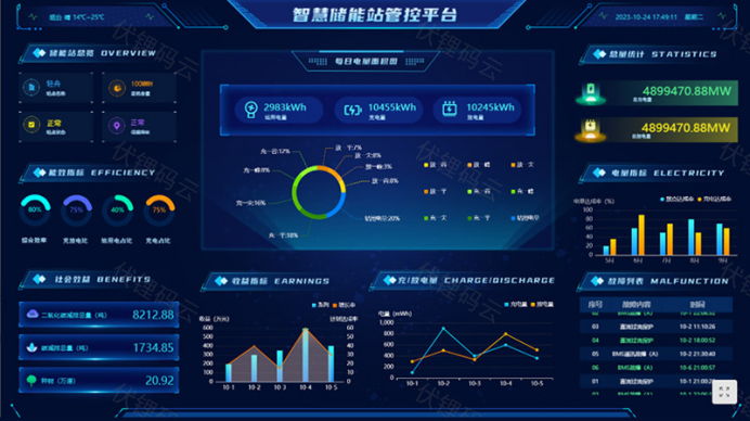 �ǻ���Դ��������δ����Դ�ġ��ǻ����롱