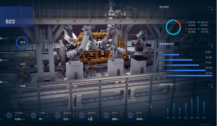 ���ӻ����ߵĶ�Ԫ����