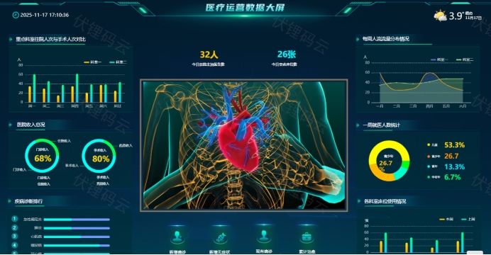 �ǻ�ҽ���ǿƼ������µĽ�������̬