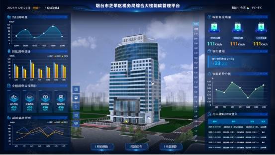 �ǻ�¥������ƽ̨��δ���ռ�